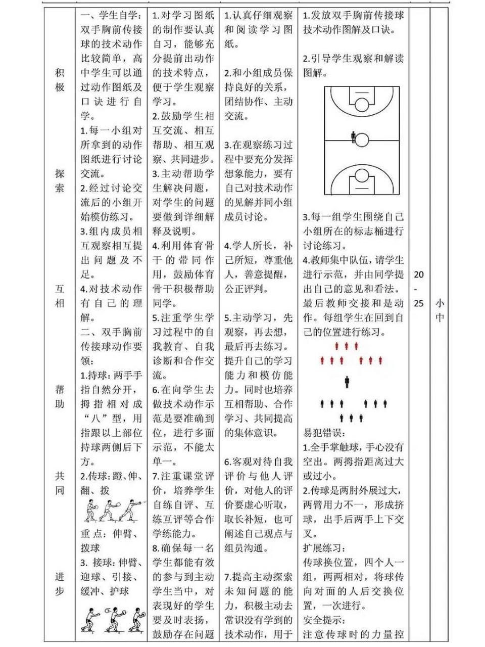 刻苦训练篮球时如何避免受伤的建议_2